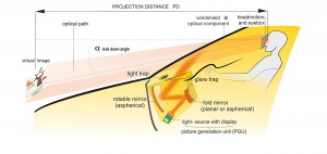 HUD_Technology_Safety