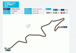 configuratie traseu Cehia