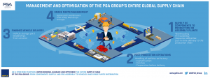 Infografic GEFCO_PSA