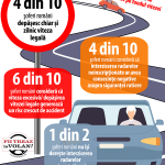 Sondaj: Peste o treime dintre șoferii români depăşesc aproape zilnic viteza legală